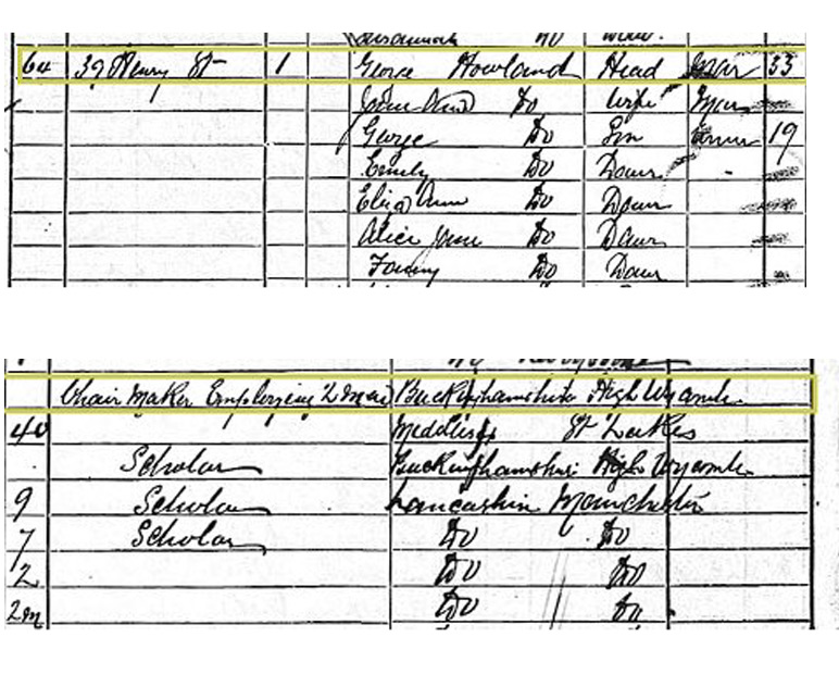 Solomon Howlands Urenkel, George Howland, beschäftigte laut Volkszählung von 1881 zwei Handwerker.